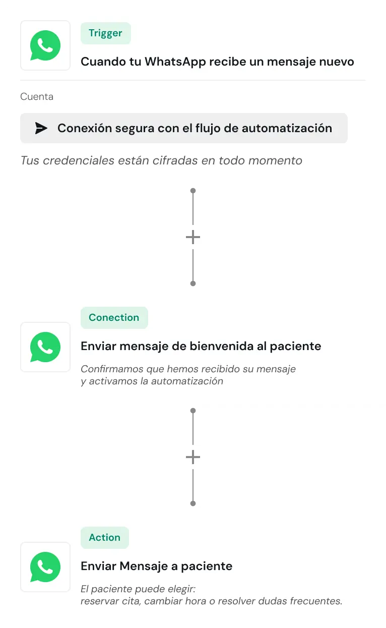Automatización de WhatsApp para clínicas